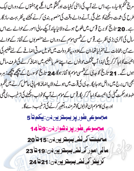 Monthly Urdu Horoscope