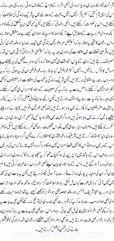 Aries Detail Profile